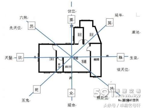 陽宅風水學